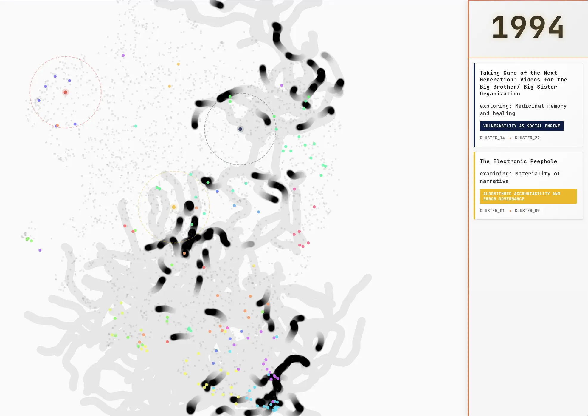 Semantic Currents — image 1